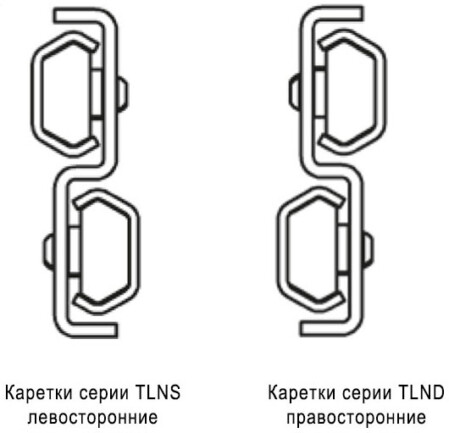 Линейные направляющие Telerace TLN и TQN